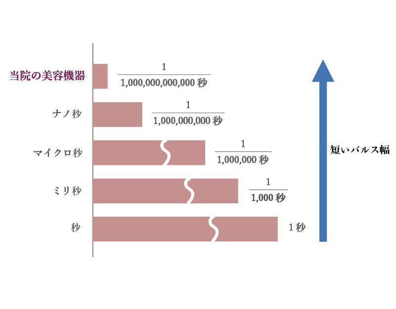 粒子の細かさの説明の図